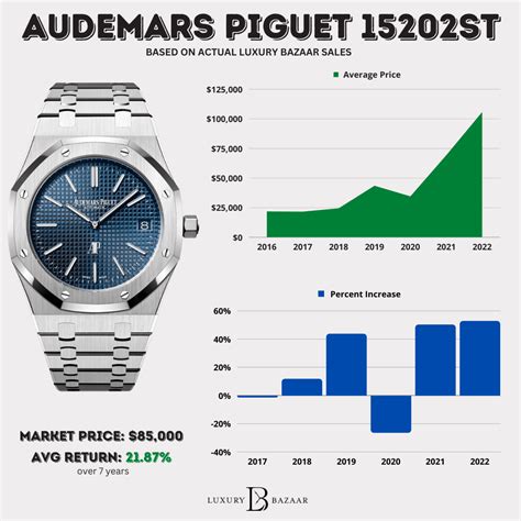 whats an ap watch|ap watch price list.